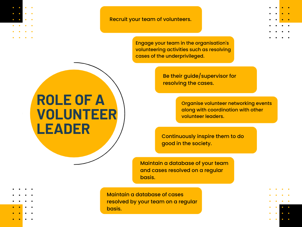 Role of a volunteer leader
            Recruit your team of volunteers.
            Engage your team in the organisation's volunteering activities such as resolving cases of the underprivileged.
            Be their guide/supervisor for resolving the cases.
            Continuously inspire them to do good in the society.
            Organise volunteer networking events along with coordination with other volunteer leaders
            Maintain a database of your team and cases resolved on regular basis.
            Maintain a data base of case resolved by your team on a regular basis.
            Collect feedback of volunteers on regular basis 
            